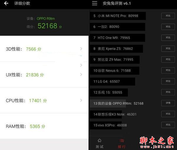OPPO R9性能怎么样 OPPO R9安兔兔跑分多少？