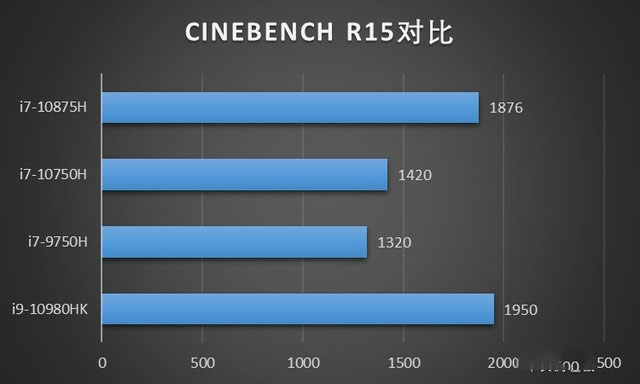 ROG与BMW能擦出怎么样的火花? ROG枪神4 Plus评测