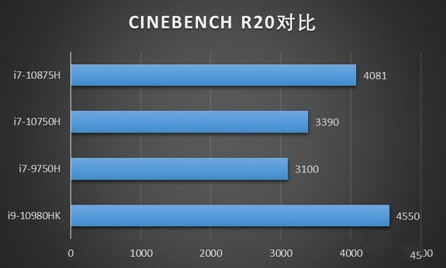 ROG与BMW能擦出怎么样的火花? ROG枪神4 Plus评测