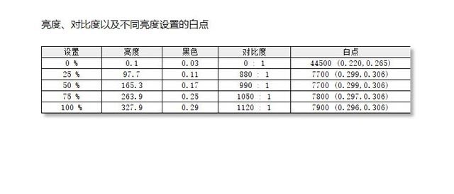 英特尔项目坑