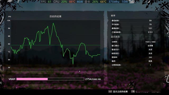 英特尔项目坑