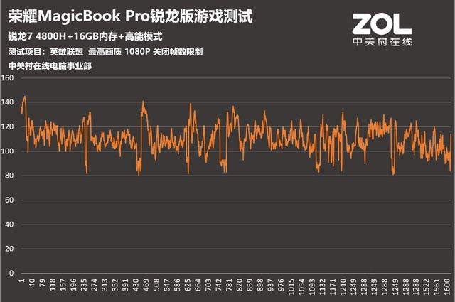 全屏生产力 荣耀MagicBook Pro锐龙版评测