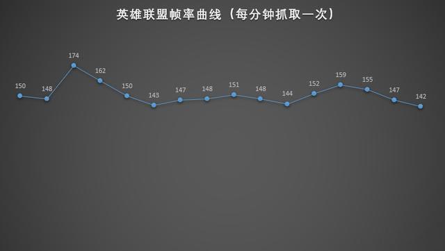 宏碁暗影骑士 &middot; 擎，十代酷睿+RTX2060畅玩3A游戏大作，爆款预订