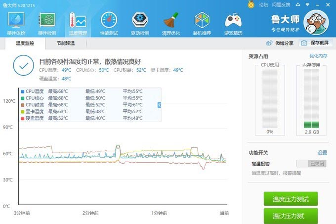 鲁大师测试期间温度表现,CPU峰值68°C、GPU峰值63°C,看起来很美