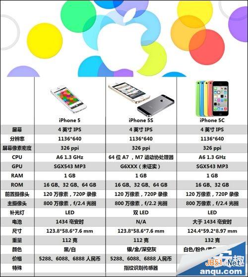 苹果5s和5c的区别
