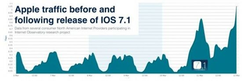 适配ios7.1不越狱下应用PP助手 