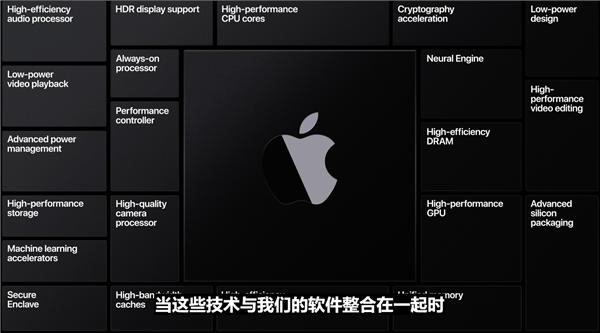 WWDC20