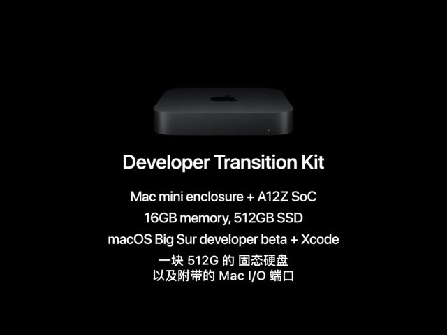 WWDC20