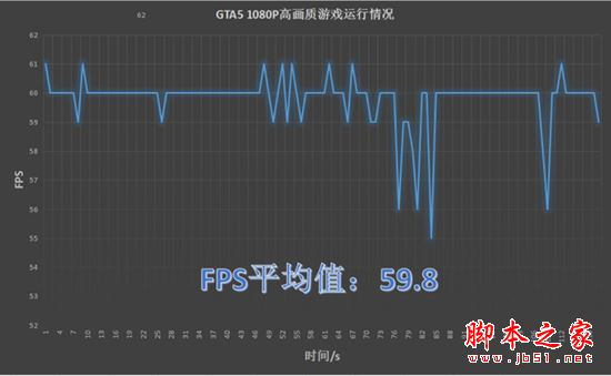 华硕飞行堡垒FX60VM值得买吗?华硕飞行堡垒FX60VM游戏本详细评测图解