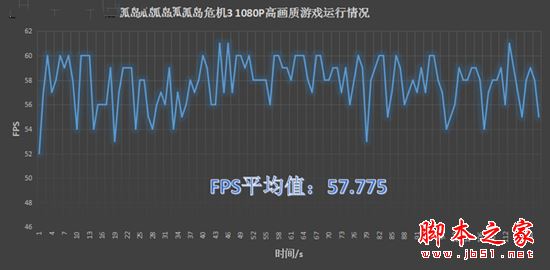 华硕飞行堡垒FX60VM值得买吗?华硕飞行堡垒FX60VM游戏本详细评测图解