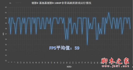 华硕飞行堡垒FX60VM值得买吗?华硕飞行堡垒FX60VM游戏本详细评测图解