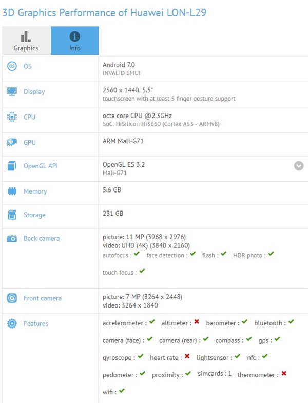 华为P10配置曝光:麒麟960+6GB运存