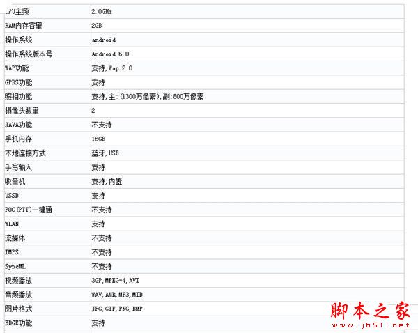 死磕红米/魅蓝Note 3!华为千元新机荣耀5C亮相