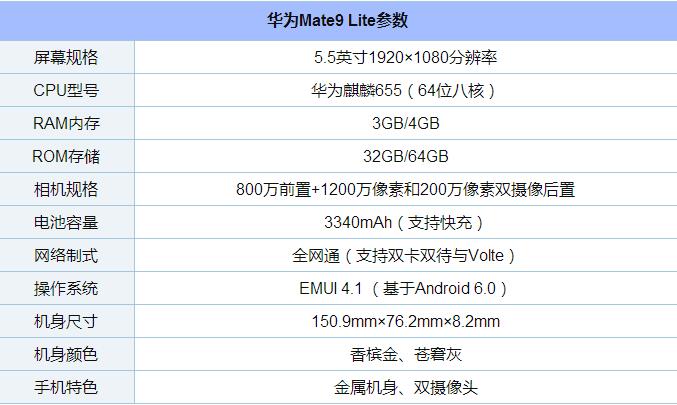 华为Mate9 Lite是什么 华为Mate9 Lite配置参数详情