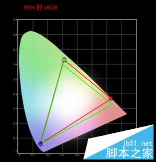 联想小新Air 12值得买吗?联想小新Air 12云笔记本全面深度评测图解