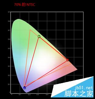 联想小新Air 12值得买吗?联想小新Air 12云笔记本全面深度评测图解