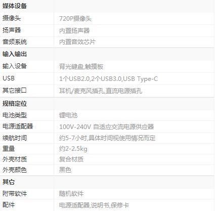 R720 R720