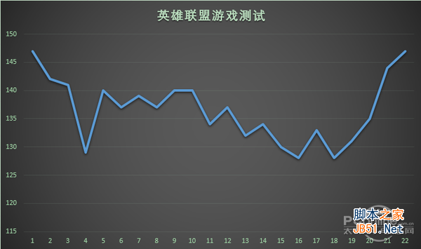英雄联盟 英雄联盟