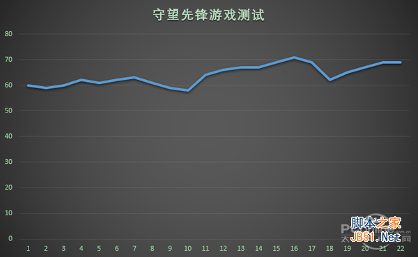 守望先锋 守望先锋