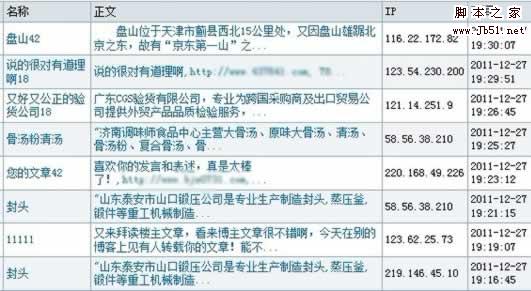 渐渐被抛弃的推广方法 盘点2011年站长网络推广方法