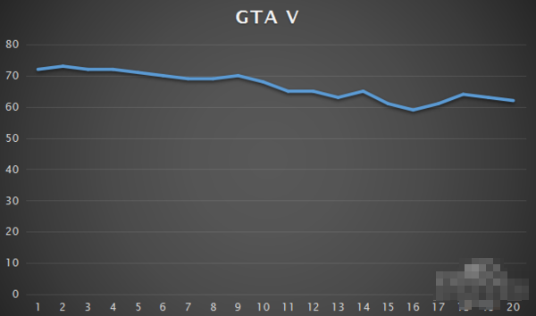 GTA 5 GTA 5