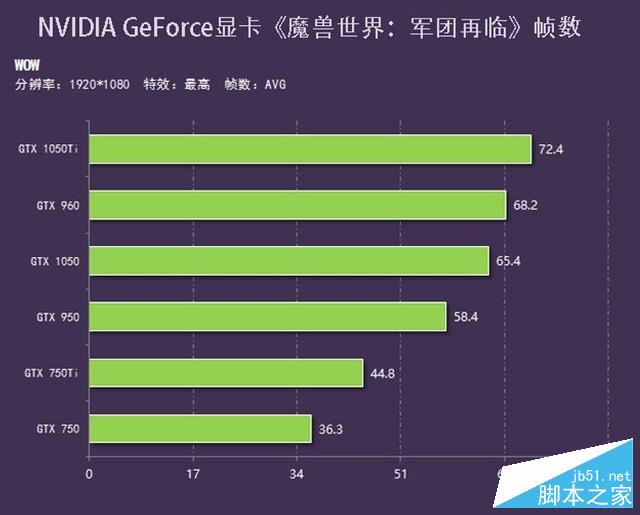 针尖对麦芒 XPS15和Macbook Pro谁更胜一筹