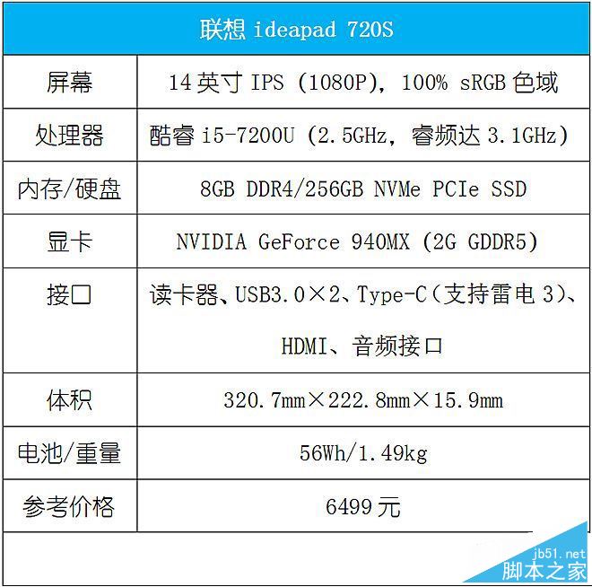 联想ideapad 720S值得买吗?联想ideapad 720S笔记本全面评测+拆解图