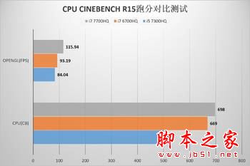 雷神911 SE值得买吗?雷神911 SE笔记本全面深度评测图解