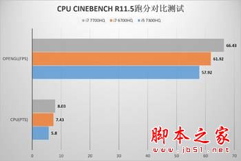 雷神911 SE值得买吗?雷神911 SE笔记本全面深度评测图解