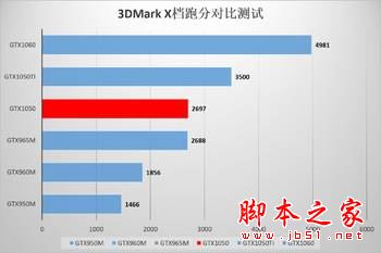 雷神911 SE值得买吗?雷神911 SE笔记本全面深度评测图解