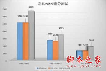 雷神911 SE值得买吗?雷神911 SE笔记本全面深度评测图解