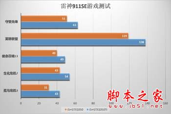 雷神911 SE值得买吗?雷神911 SE笔记本全面深度评测图解