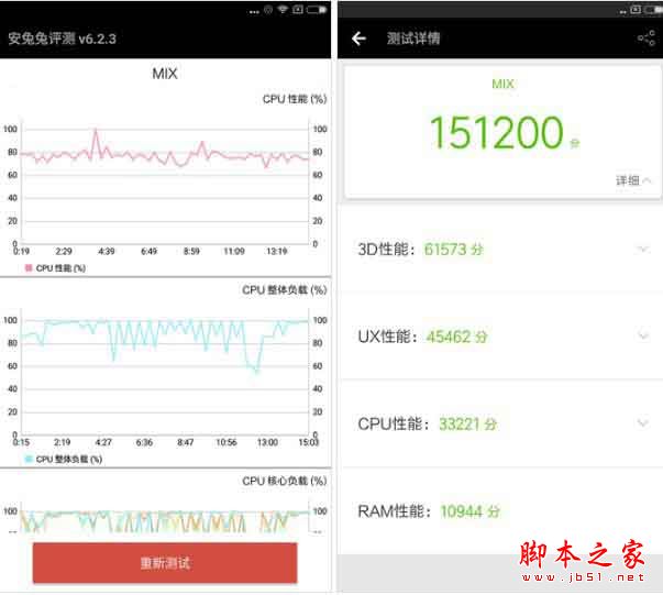 小米MIX和华为Mate9性能哪个好?屏幕与跑分对比