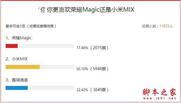 荣耀Magic和小米mix哪个值得买?华为荣耀Magic和小米mix全面详细区别对比评测图解