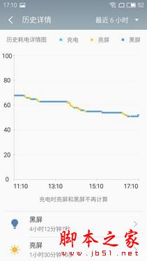荣耀6x和魅蓝note3哪个值得买?华为荣耀畅玩6X和魅蓝note3全面区别对比深度评测图解
