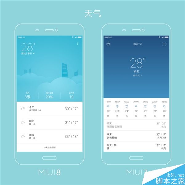 小米官方图解:MIUI 7/8有啥区别?