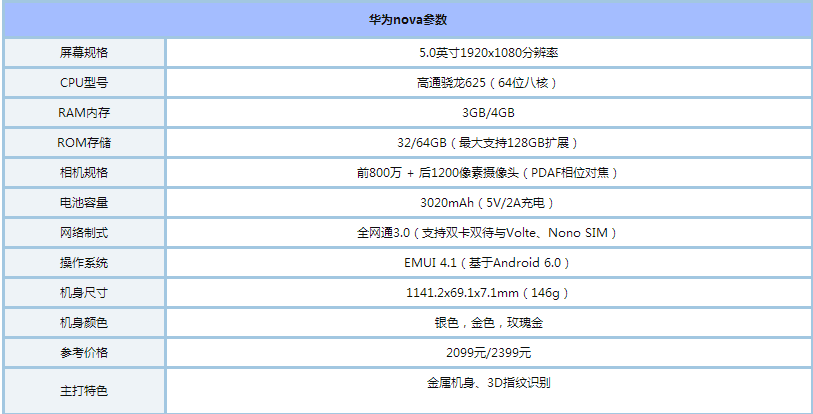 华为nova
