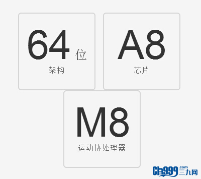 iPhone6和iPhone5s哪个好？苹果6和苹果5s区别有哪些