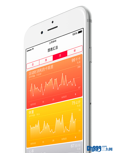 iPhone6和iPhone5s哪个好？苹果6和苹果5s区别有哪些