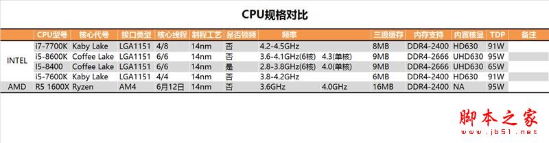 i5-8400性能怎么样?Intel酷睿i5-8400全面深度评测图解