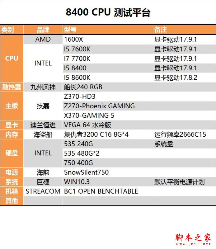 i5-8400性能怎么样?Intel酷睿i5-8400全面深度评测图解
