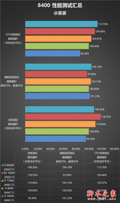 i5-8400性能怎么样?Intel酷睿i5-8400全面深度评测图解