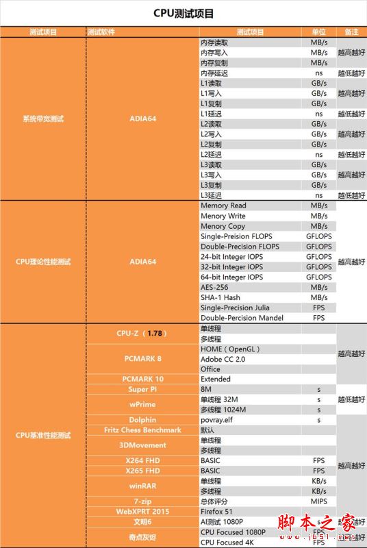 i5-8400性能怎么样?Intel酷睿i5-8400全面深度评测图解