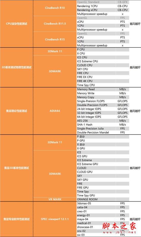i5-8400性能怎么样?Intel酷睿i5-8400全面深度评测图解