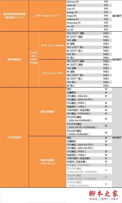 i5-8400性能怎么样?Intel酷睿i5-8400全面深度评测图解