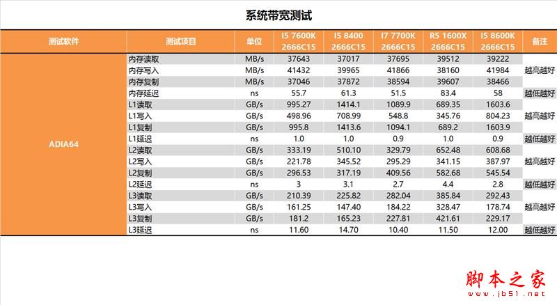 i5-8400性能怎么样?Intel酷睿i5-8400全面深度评测图解