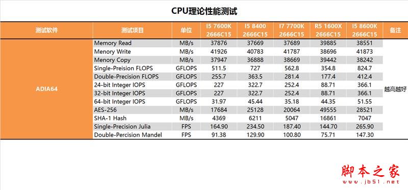 i5-8400性能怎么样?Intel酷睿i5-8400全面深度评测图解