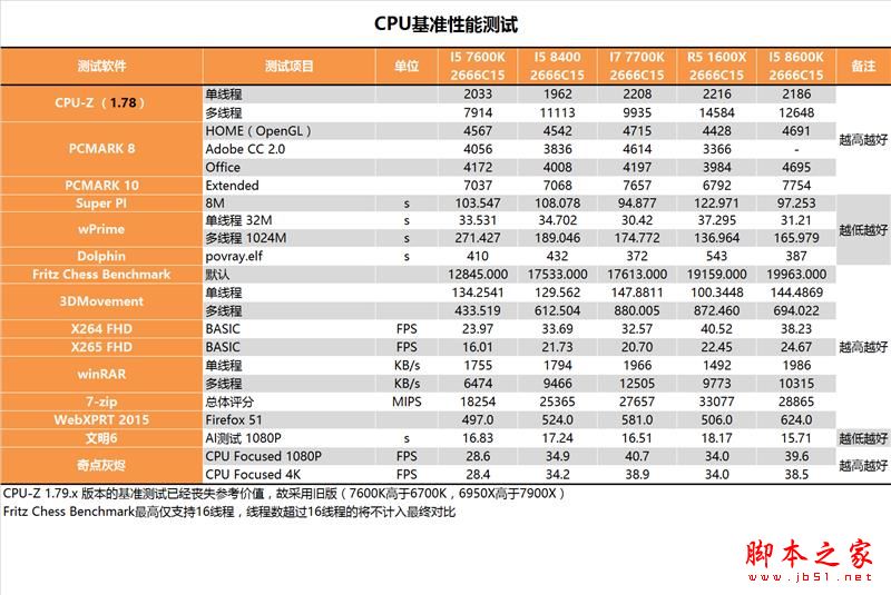 i5-8400性能怎么样?Intel酷睿i5-8400全面深度评测图解
