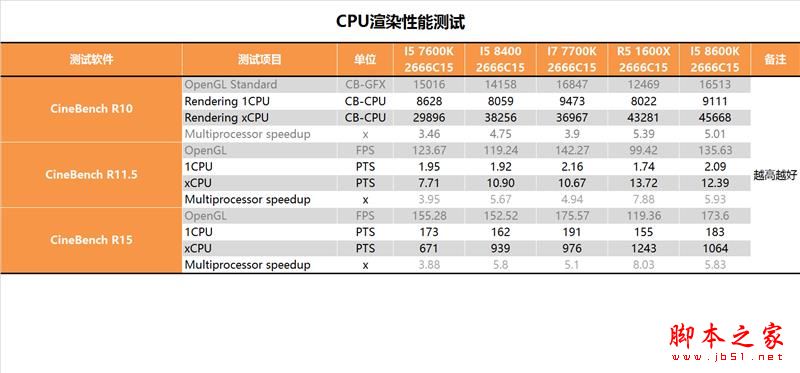 i5-8400性能怎么样?Intel酷睿i5-8400全面深度评测图解