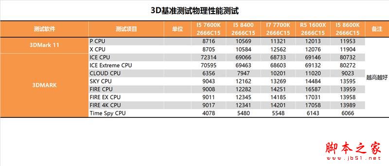 i5-8400性能怎么样?Intel酷睿i5-8400全面深度评测图解